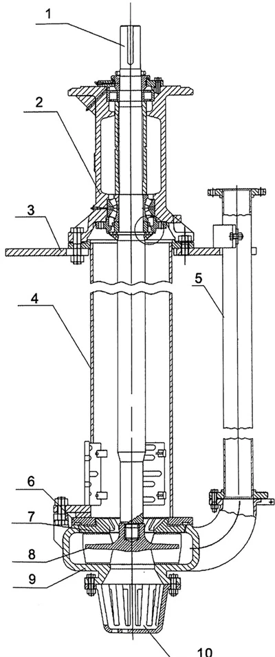 Submerged Pond Sludge Pump1